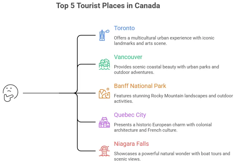 Top-places-to-visit-in-Canada