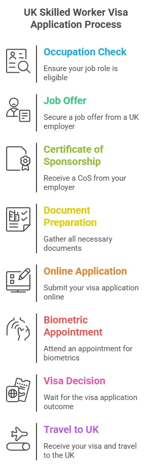 UK-Jobs-for-Skilled-Workers
