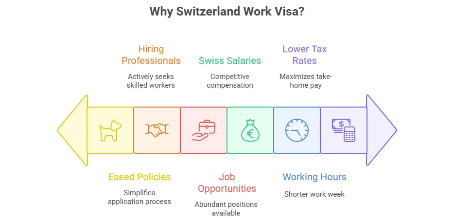 Why-Switzerland-Work-Visa